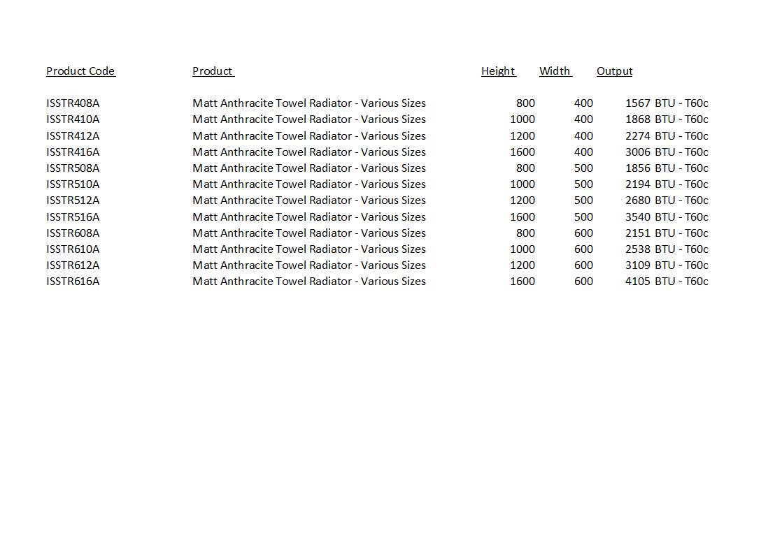 Straight Matt Anthracite Towel Radiator - Various Sizes